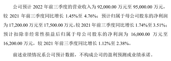 中一签，赚9万！“最赚钱新股” 纪录再刷新！多只龙头股密集发行-第8张图片-无双博客