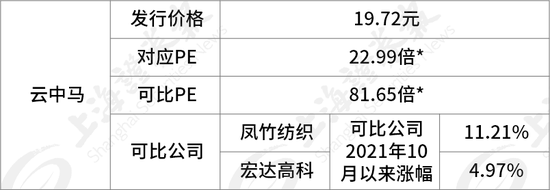 中一签，赚9万！“最赚钱新股” 纪录再刷新！多只龙头股密集发行-第9张图片-无双博客