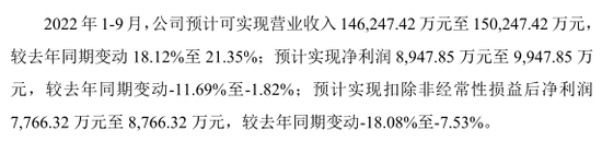 中一签，赚9万！“最赚钱新股” 纪录再刷新！多只龙头股密集发行-第10张图片-无双博客