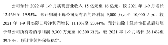 中一签，赚9万！“最赚钱新股” 纪录再刷新！多只龙头股密集发行-第11张图片-无双博客