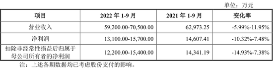 中一签，赚9万！“最赚钱新股” 纪录再刷新！多只龙头股密集发行-第13张图片-无双博客