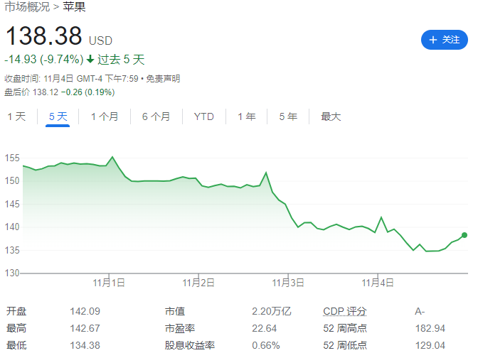 苹果官宣：iPhone新机供应量将低于预期 因郑州工厂产能受限-第2张图片-无双博客