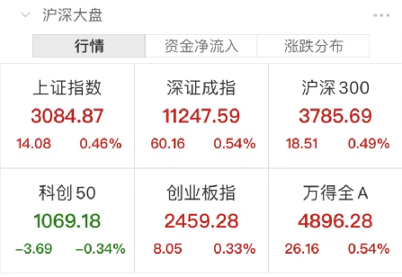 国家重磅利好！多股猛拉涨停，最牛飙升25%！港股爆发，科技指数涨近6%！-第1张图片-无双博客