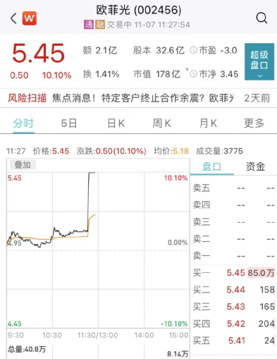 国家重磅利好！多股猛拉涨停，最牛飙升25%！港股爆发，科技指数涨近6%！-第9张图片-无双博客