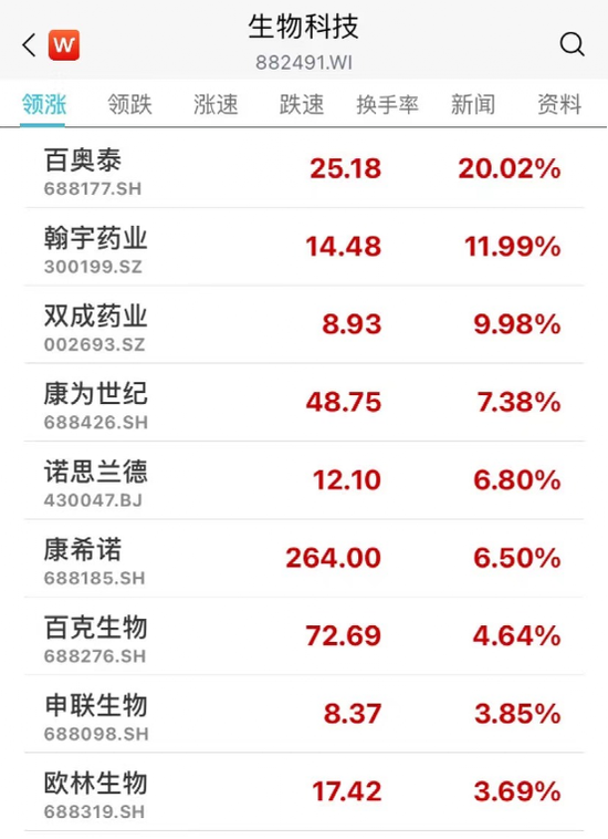 国家重磅利好！多股猛拉涨停，最牛飙升25%！港股爆发，科技指数涨近6%！-第14张图片-无双博客