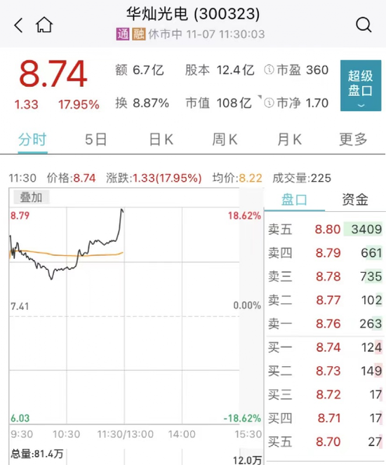 国家重磅利好！多股猛拉涨停，最牛飙升25%！港股爆发，科技指数涨近6%！-第16张图片-无双博客