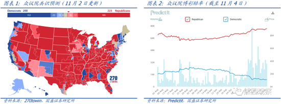 美国中期选举：结果前瞻与市场影响-第1张图片-无双博客