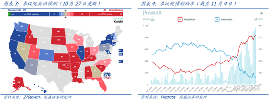 美国中期选举：结果前瞻与市场影响-第2张图片-无双博客