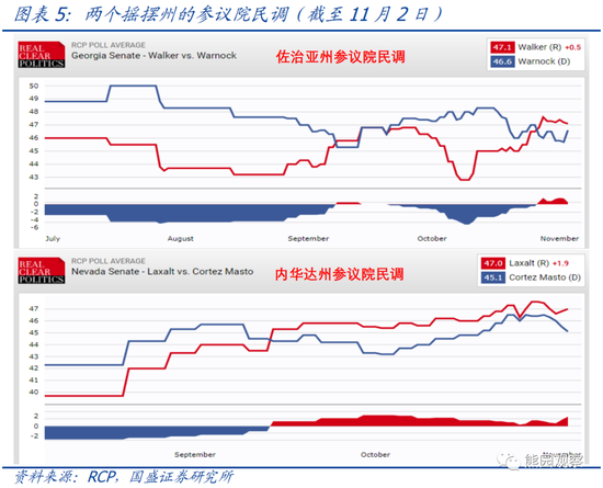 美国中期选举：结果前瞻与市场影响-第3张图片-无双博客