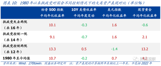 美国中期选举：结果前瞻与市场影响-第6张图片-无双博客