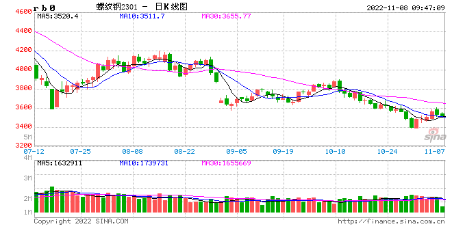 光大期货：11月8日矿钢煤焦日报-第1张图片-无双博客