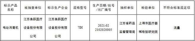 鱼跃医疗营收利润双降，毛利率下滑，研发投入远不及同行，面临产品质量问题，品控压力大，外延并购战略失灵-第3张图片-无双博客