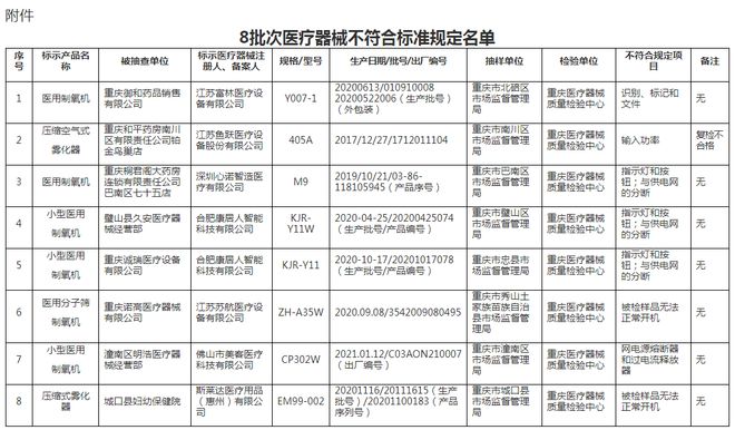 鱼跃医疗营收利润双降，毛利率下滑，研发投入远不及同行，面临产品质量问题，品控压力大，外延并购战略失灵-第4张图片-无双博客