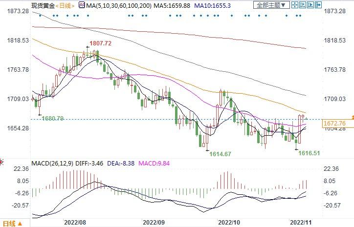 道明称ETF资金外流打压金价，未来几个月恐跌破千六！-第2张图片-无双博客