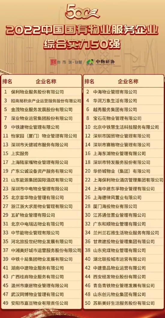 TOP6！越秀服务荣获“2022中国国有物业服务企业综合实力50强”-第1张图片-无双博客