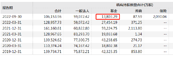 歌尔股份净流出8亿元 易方达、博时、华夏等47家基金机构日浮亏1.4亿-第2张图片-无双博客