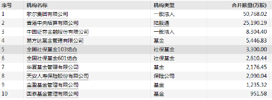 歌尔股份净流出8亿元 易方达、博时、华夏等47家基金机构日浮亏1.4亿-第3张图片-无双博客