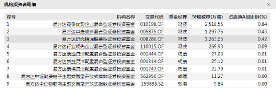 歌尔股份净流出8亿元 易方达、博时、华夏等47家基金机构日浮亏1.4亿-第4张图片-无双博客