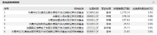 歌尔股份净流出8亿元 易方达、博时、华夏等47家基金机构日浮亏1.4亿-第5张图片-无双博客