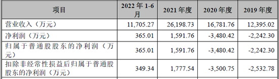 昨日，科创板IPO暂缓审议1家，在建工程转固、业绩真实性被质疑-第1张图片-无双博客