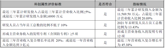 昨日，科创板IPO暂缓审议1家，在建工程转固、业绩真实性被质疑-第2张图片-无双博客