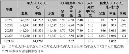 昨日，科创板IPO暂缓审议1家，在建工程转固、业绩真实性被质疑-第5张图片-无双博客