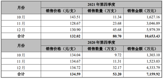 昨日，科创板IPO暂缓审议1家，在建工程转固、业绩真实性被质疑-第8张图片-无双博客