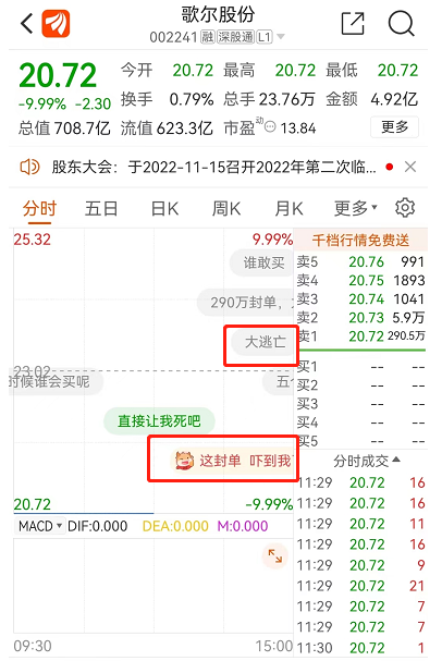 苹果供应商被踢出局？歌尔股份跌停蒸发80亿，散户质疑“提前知晓”-第2张图片-无双博客