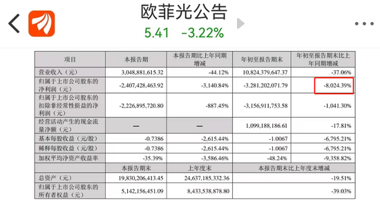 苹果供应商被踢出局？歌尔股份跌停蒸发80亿，散户质疑“提前知晓”-第7张图片-无双博客