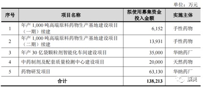 华纳药厂败诉专利侵权再遭索赔3000万，若败诉赔掉1/5净利，去年“带疾”上科创板-第2张图片-无双博客