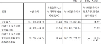 华纳药厂败诉专利侵权再遭索赔3000万，若败诉赔掉1/5净利，去年“带疾”上科创板-第3张图片-无双博客