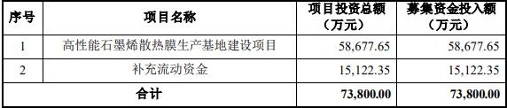 锦富技术定增募不超7.38亿获深交所通过 海通证券建功-第3张图片-无双博客