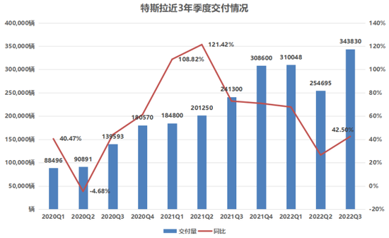 降价之后再出保险补贴，特斯拉为2022年度交付目标拼了？-第1张图片-无双博客