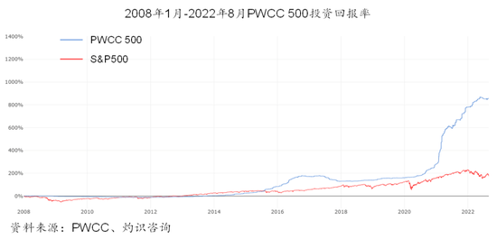 小小一张球星卡拍出7250万元天价！卡塔尔世界杯未开幕，这个千亿级大市场先热了……-第4张图片-无双博客