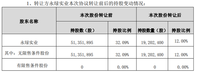 “95后”女生，欲斥资2亿“入主”A股公司！监管连番追问……-第10张图片-无双博客