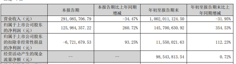 “95后”女生，欲斥资2亿“入主”A股公司！监管连番追问……-第14张图片-无双博客