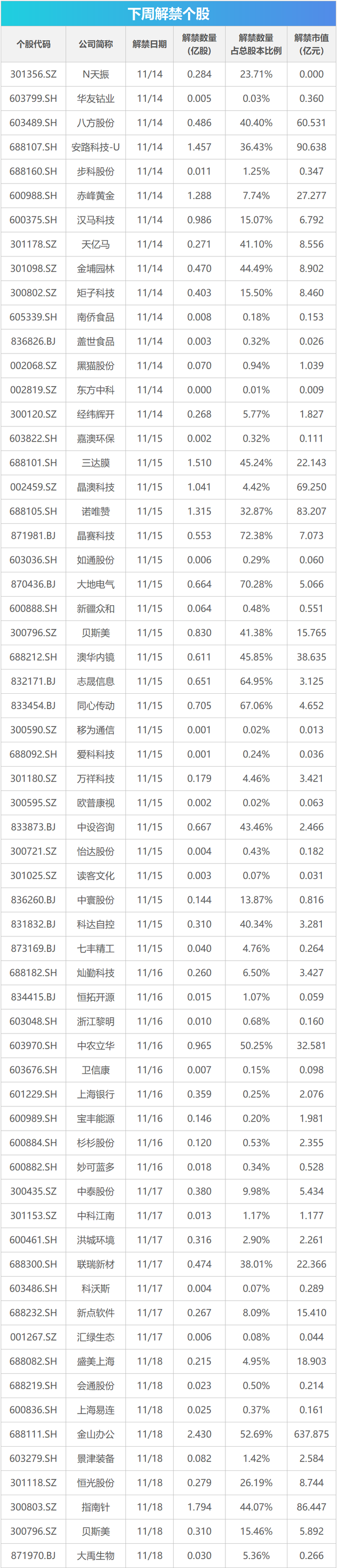 下周影响市场重要资讯前瞻-第1张图片-无双博客