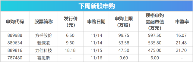 下周影响市场重要资讯前瞻-第2张图片-无双博客