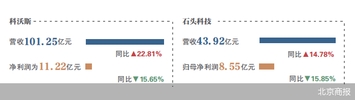 清洁小家电利润缩水-第1张图片-无双博客