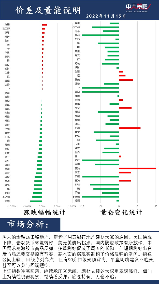 中天策略:11月15日市场分析-第2张图片-无双博客