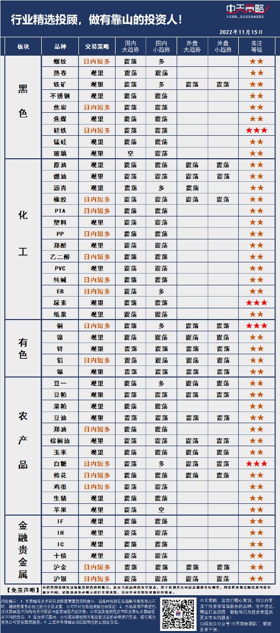 中天策略:11月15日市场分析-第3张图片-无双博客