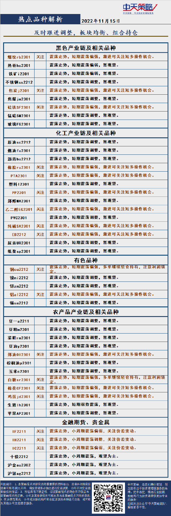 中天策略:11月15日市场分析-第4张图片-无双博客