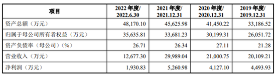 与客户大打诉讼战，佳宏新材花了超过1600万，报告期内还曾申报不实-第1张图片-无双博客