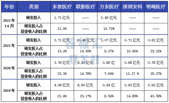 东软医疗、联影、万东、安科、明峰：国内影像五巨头CT产线详析（图解）-第6张图片-无双博客