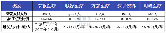 东软医疗、联影、万东、安科、明峰：国内影像五巨头CT产线详析（图解）-第7张图片-无双博客