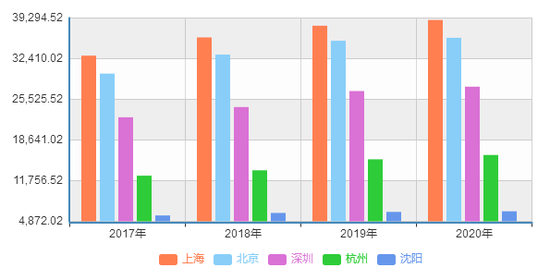 东软医疗、联影、万东、安科、明峰：国内影像五巨头CT产线详析（图解）-第8张图片-无双博客