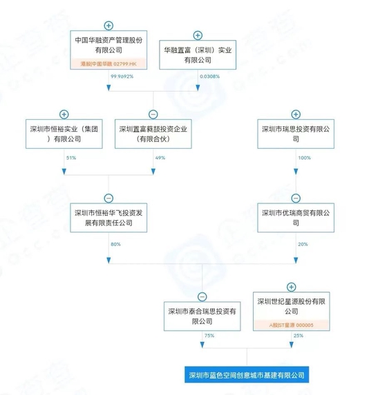 恒裕柏悦湾十年风云：崔湘秀求援，龚海鹏捆绑华融入局-第1张图片-无双博客