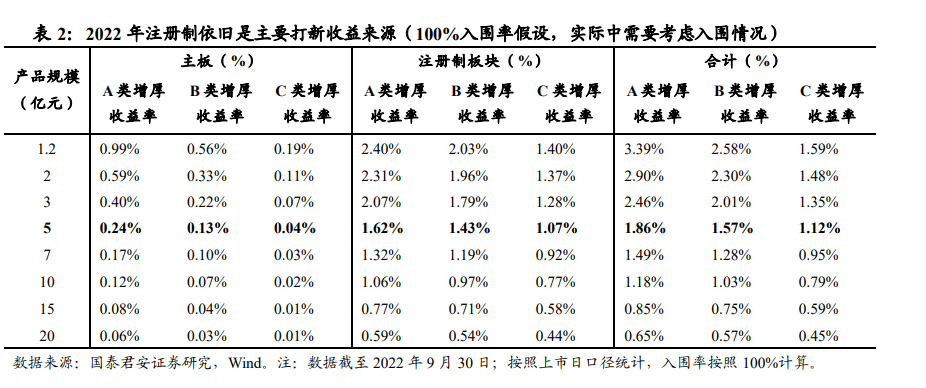 打新15只新股仅1股破发，林园透露“打新诀窍”-第2张图片-无双博客