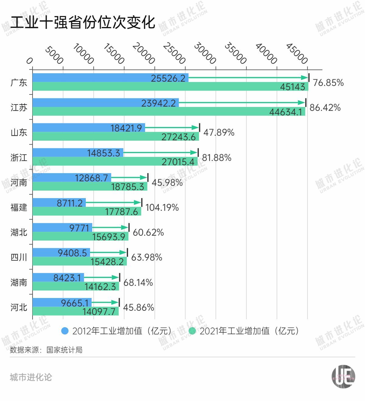 工业大省被点名“挑大梁”，山东抢先一步？-第2张图片-无双博客