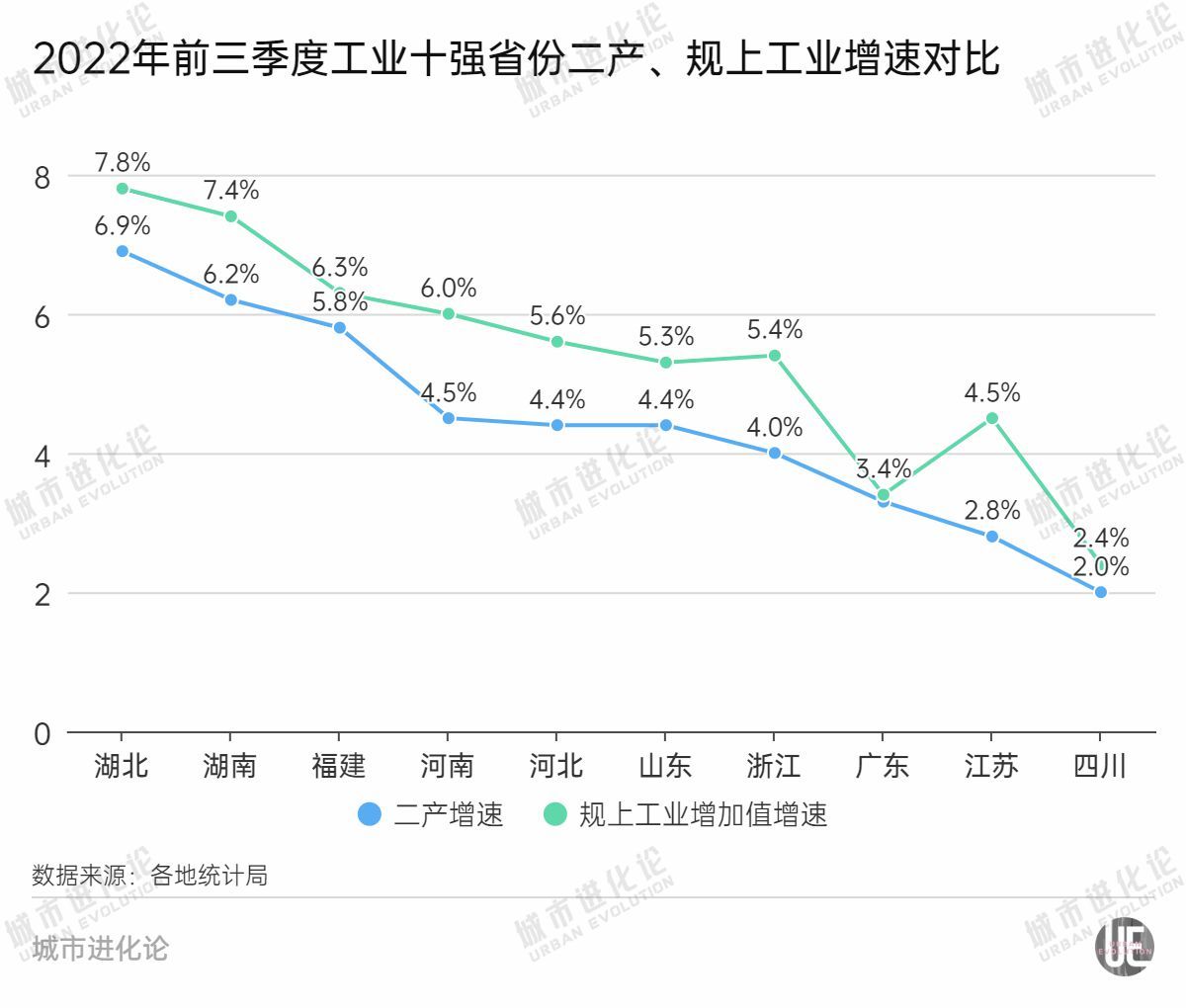 工业大省被点名“挑大梁”，山东抢先一步？-第3张图片-无双博客